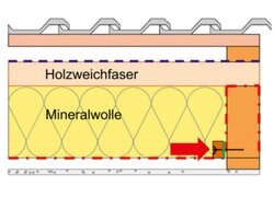 Klebedichtband Eurasol Klebedichtband Eurasol, Schemazeichnung, Funktionsweise