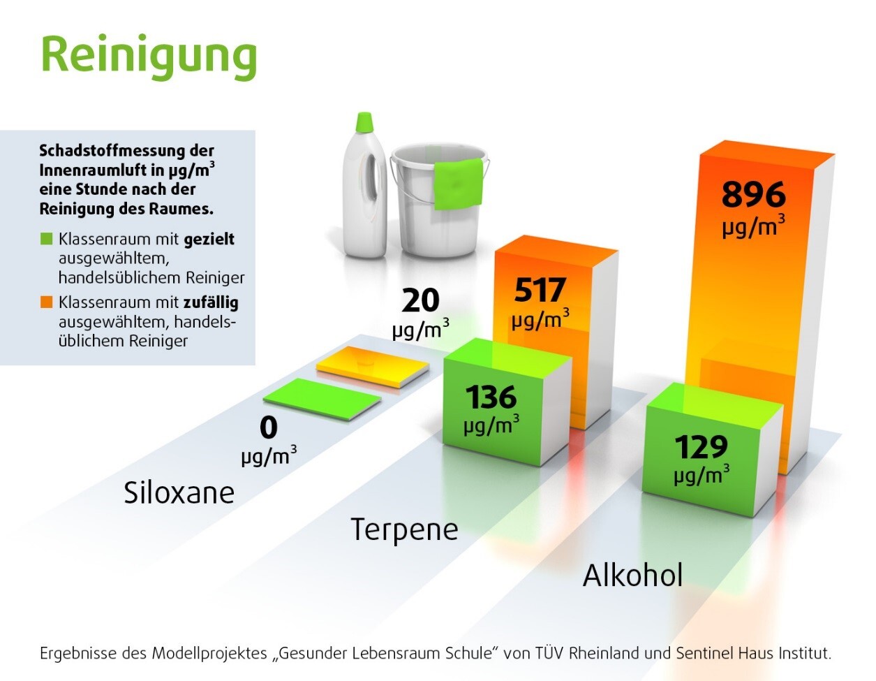 Reinigung Reinigung, Grafik