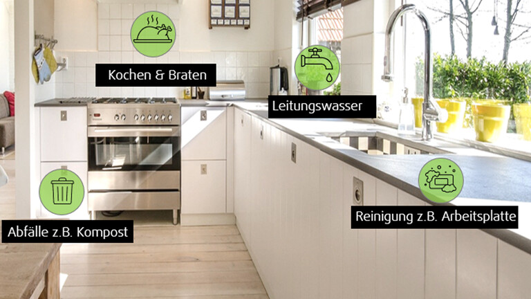 Versteckte Schadstoffe in der Küche Versteckte Schadstoffe in der Küche