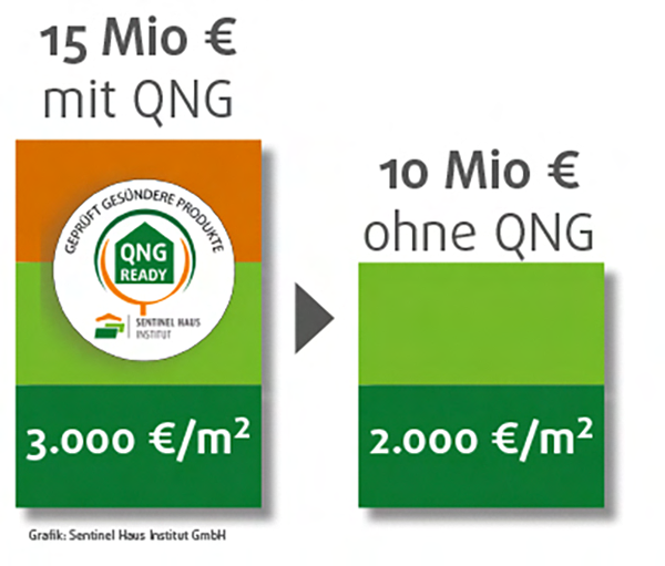 Beispiel: Förderung für Nichtwohngebäude/Gewerbe Beispiel: Förderung für Nichtwohngebäude/Gewerbe